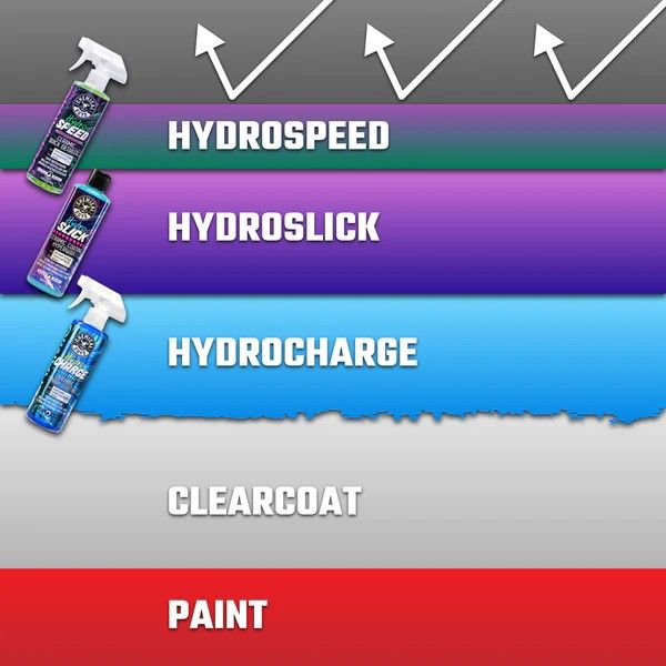 Керамическое покрытие HydroSpeed Ceramic Quick Detailer Chemical Guys 473мл 200003 WAC233_16 фото